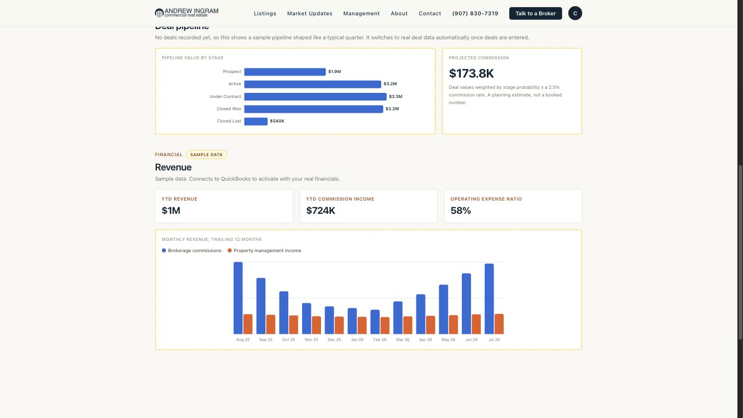 Insights: pipeline and reporting